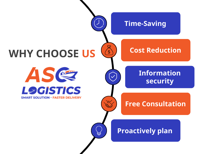 5 REASONS TO CHOOSE ASC LOGISTICS SERVICE