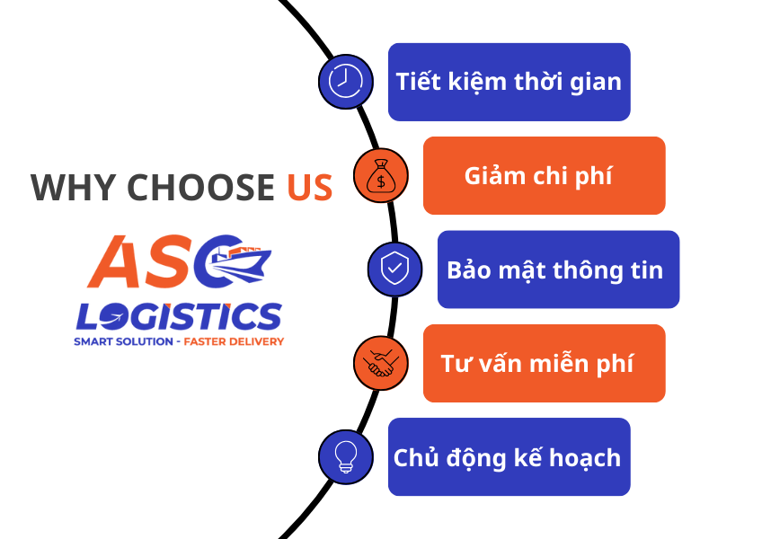Công ty ASC Logistics - Top 10 công ty Logistics tại Việt Nam