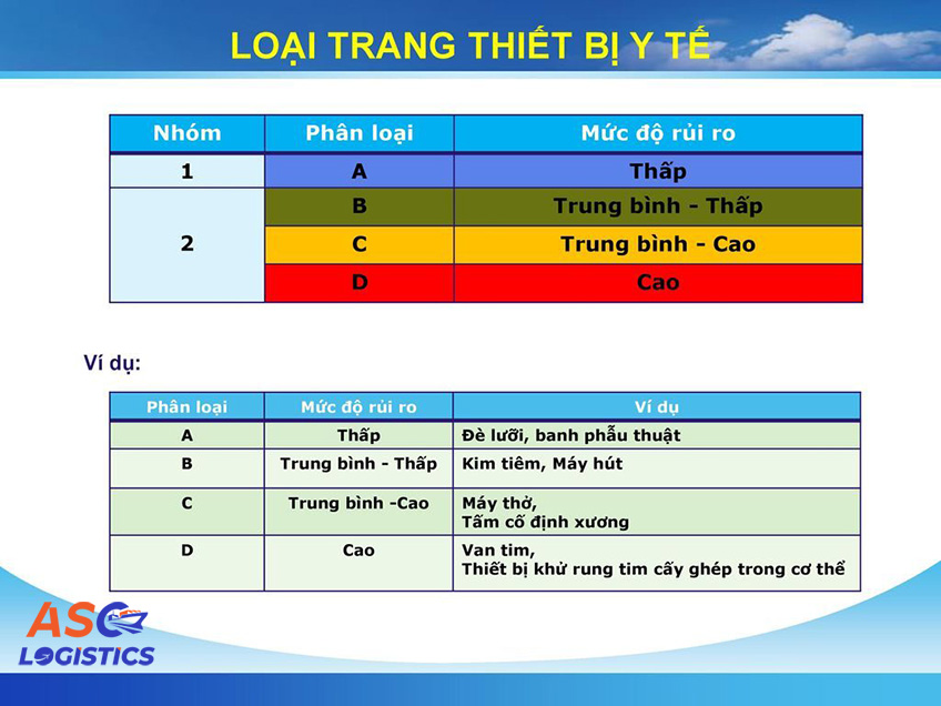 Phân loại trang thiết bị y tế 