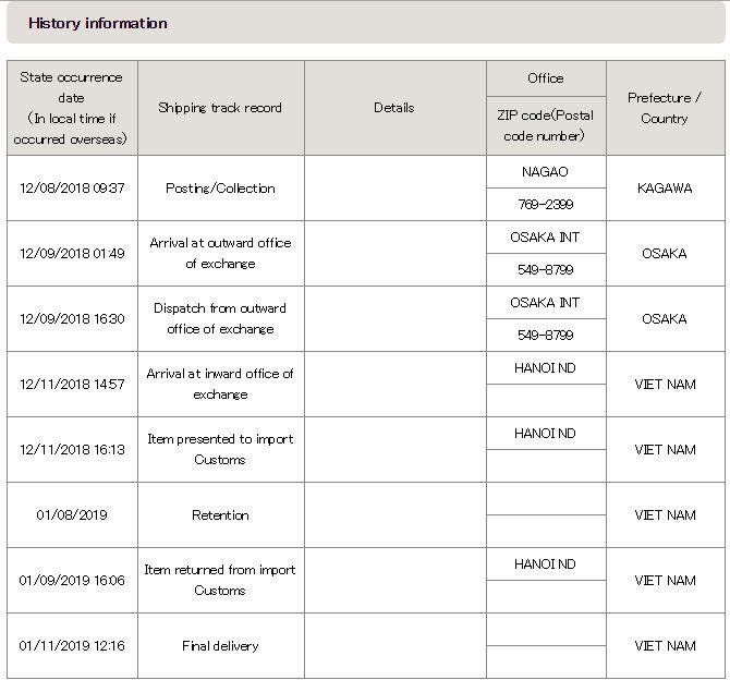 Results of courier schedule tracking