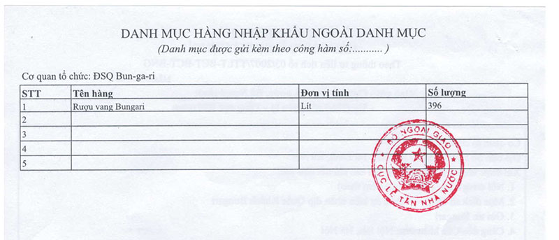 Danh mục nhập khẩu hàng ngoài danh mục được Cục lễ tân thông qua